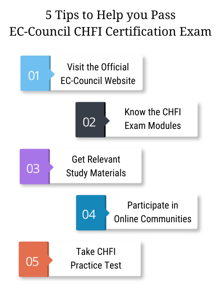 CHFI, CHFI Certification, CHFI certification cost, CHFI certification jobs, CHFI certification requirements, CHFI certification salary, CHFI certification syllabus, CHFI certification validity, CHFI cost, CHFI course, CHFI Exam, CHFI exam cost, CHFI exam pattern, CHFI Exam Questions, CHFI full form, CHFI practice exam, CHFI Price, CHFI question bank, CHFI questions, CHFI v10 book, CHFI v10 PDF