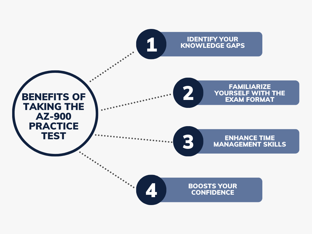 AZ-900 Questions, AZ-900, AZ-900 Syllabus, AZ-900 practice test, AZ-900 practice questions, AZ-900 Mock Exam, AZ-900 exam, AZ-900 Exam Questions, AZ-900 exam questions pdf, AZ-900 practice exam, AZ-900 practice test free, Azure AZ-900 Practice Test Free, AZ-900 Exam Topics, AZ-900 certification, AZ-900 Practice Test Questions and Answers, AZ-900 Questions and Answers, AZ-900 Questions and Answers PDF, AZ-900 Sample Questions, AZ-900 Exam Questions and Answers, Azure AZ-900 Practice Test, Azure Fundamentals AZ-900 Exam Questions, AZ-900 Test Exam, Azure Fundamentals AZ-900 Practice Exam, Microsoft AZ-900 Practice Test, AZ-900 Topics, Microsoft Azure Fundamentals AZ-900 Practice Test, AZ-900 Syllabus PDF, AZ-900 Test Questions, AZ-900 Free Practice Tests, Free AZ-900 Practice Test, AZ-900 Practice Exam Free, AZ-900: Microsoft Azure Fundamentals Sample Questions, Azure Fundamentals AZ-900 Sample Questions, Azure Fundamentals AZ-900 Syllabus, AZ-900 Example Questions, Best AZ-900 Practice Test, AZ-900 Learning Path
