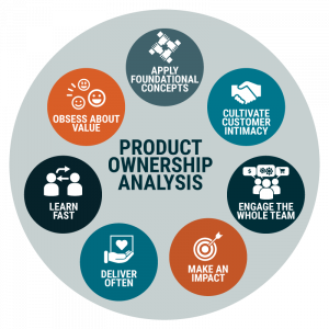 IIBA Certificate in Product Ownership Analysis, IIBA Certificate in Product Ownership Analysis Exam, Certificate in Product Ownership Analysis, Certificate in Product Ownership Analysis Exam, Product Ownership Analysis, Product Ownership Analysis Exam, Product Ownership Analysis Certification, IIBA CPOA, IIBA CPOA Exam, IIBA CPOA Certification, IIBA CPOA Certification Exam, IIBA CPOA Exam Questions, CPOA, CPOA Exam, CPOA Certification, CPOA Questions, CPOA Question Bank, CPOA Syllabus, CPOA Exam Outline, CPOA Sample Questions, CPOA Practice Test, IIBA, IIBA Exam, IIBA Certification