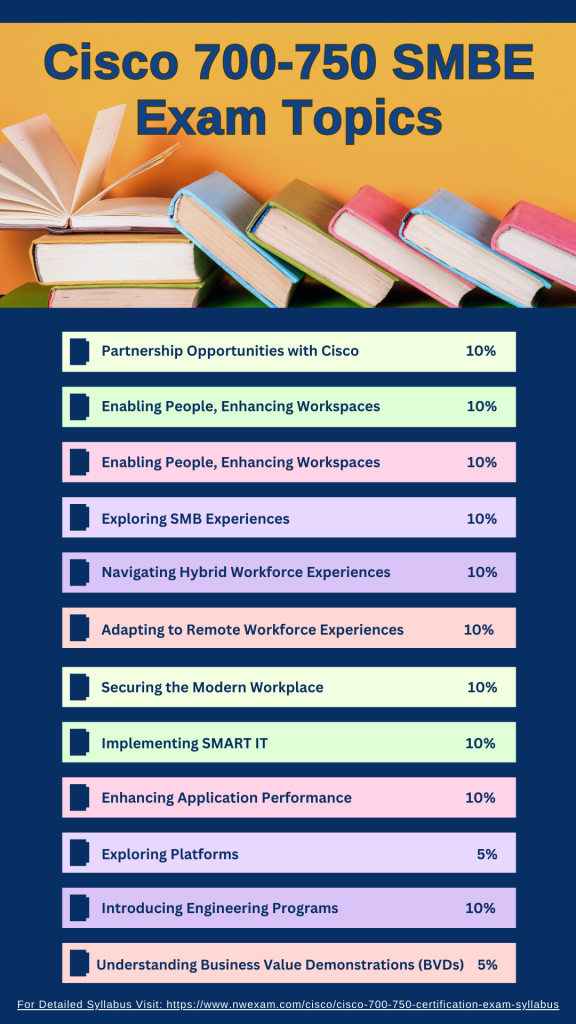 Cisco 700-750 SMBE Exam Topics