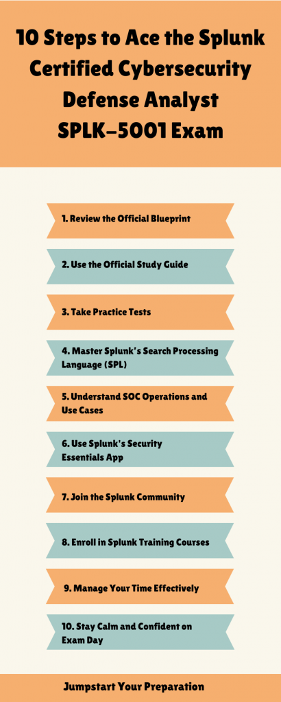 10 Steps to Ace the Splunk Certified Cybersecurity Defense Analyst SPLK-5001 Exam