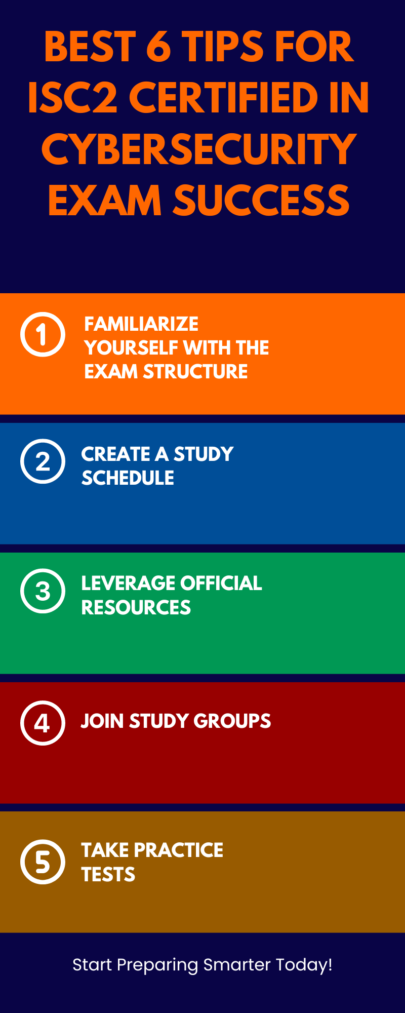An infographic titled 'Best 6 Tips for ISC2 Certified in Cybersecurity Exam Success' with five steps presented in colorful blocks:Familiarize yourself with the exam structure (in orange). Create a study schedule (in blue). Leverage official resources (in green). Join study groups (in red). Take practice tests (in brown). At the bottom, the text reads: 'Start Preparing Smarter Today!