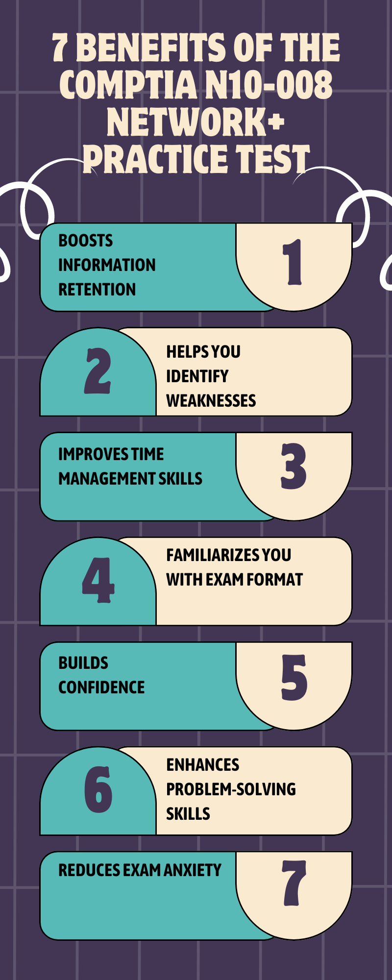 7 Benefits of the CompTIA N10-008 Network+ Practice Test