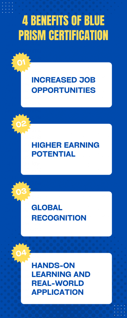 Infographic listing 4 benefits of Blue Prism certification: 1. Increased job opportunities, 2. Higher earning potential, 3. Global recognition, 4. Hands-on learning and real-world application.