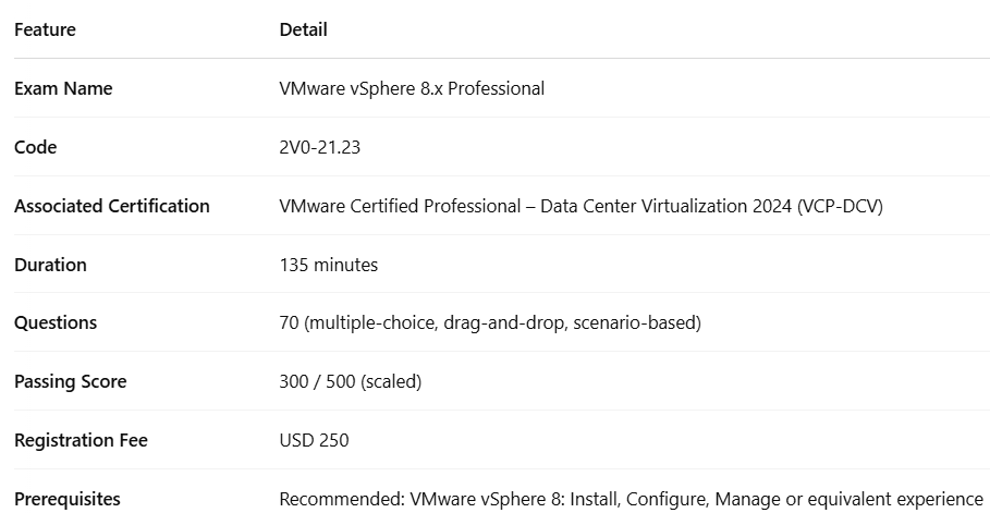 Overview of the VMware vSphere 8.x Professional (2V0-21.23) exam including duration, question format, passing score, fee, and prerequisites.