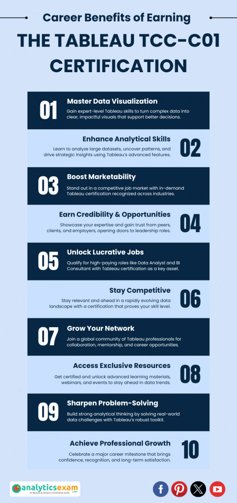 Infographic outlining the career benefits of earning the Tableau TCC-C01 certification, including skills in data visualization, analytical skills, job marketability, and more.