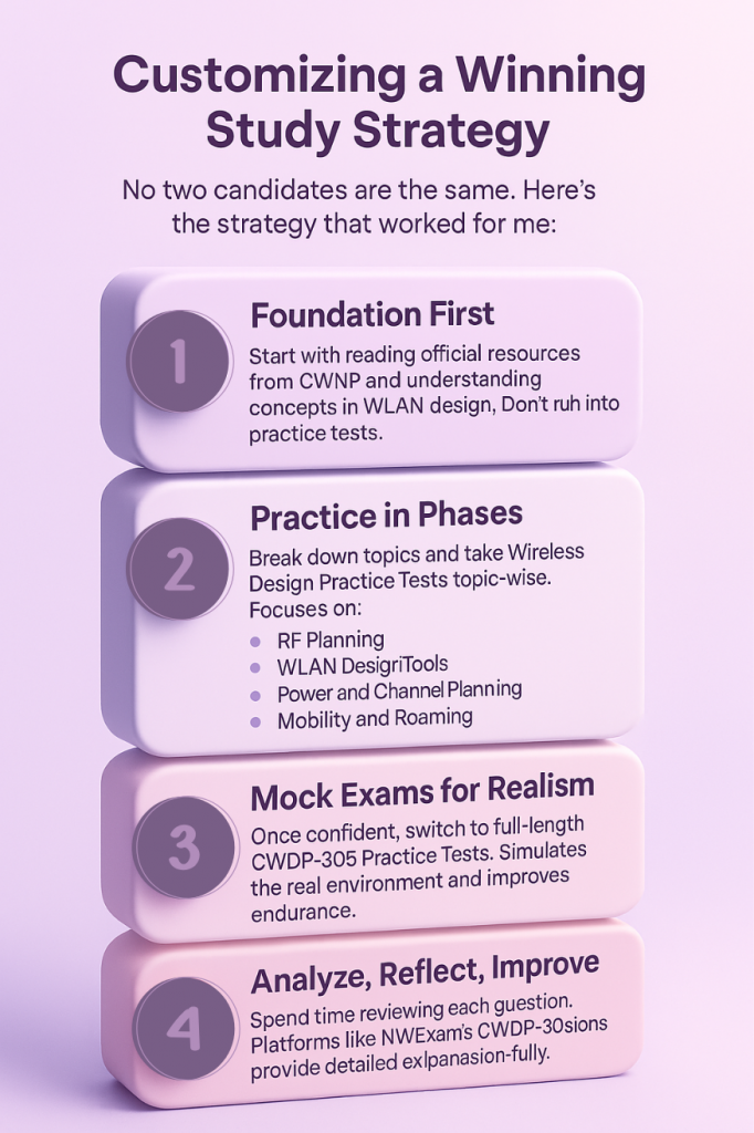 Customizing a Winning Study Strategy