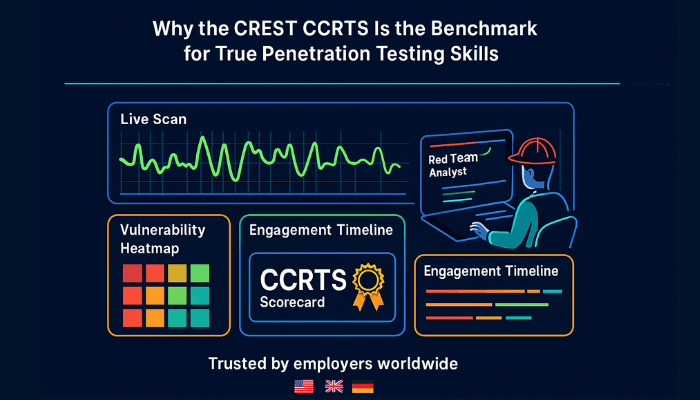 Why the CREST CCRTS Is the Benchmark for True Penetration Testing Skills