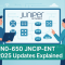 Two IT professionals discussing network diagrams on a screen with the title “JN0-650 JNCIP-ENT 2025 Updates Explained” and Juniper Networks branding.