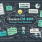 A vertical column infographic outlining four preparation steps for the Cloudera CDP-4001 exam: assessing skills, defining learning path, practicing, and reviewing.