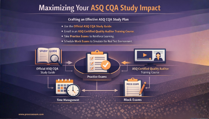 Infographic outlining strategies for maximizing ASQ CQA study impact, featuring official guides, training, practice exams, and time management tips in purple and orange.