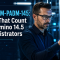 An IT administrator confidently working with HCL Domino 14.5 servers in a data center, symbolizing validated skills for the HCL-DOM-PADM-145 certification.