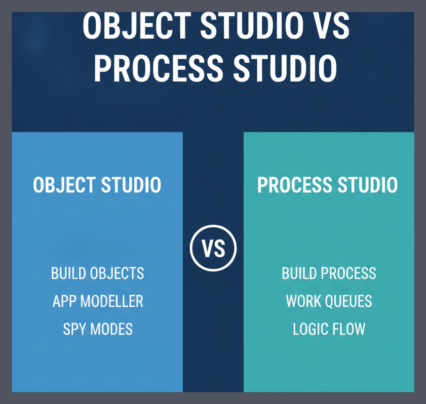 Comparison infographic: Object Studio vs Process Studio in Blue Prism