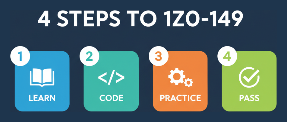 Four steps to 1Z0-149: learn, code, practice, pass