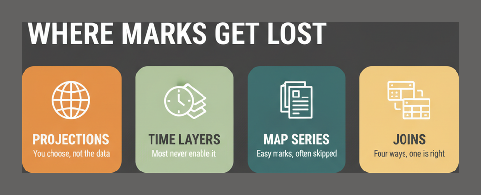 Four blind spots that cost marks on the ArcGIS Pro Associate exam: projections, time layers, map series and joins