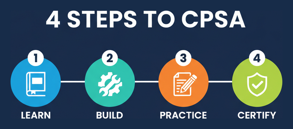 Four steps to CPSA: learn, build, practice, certify