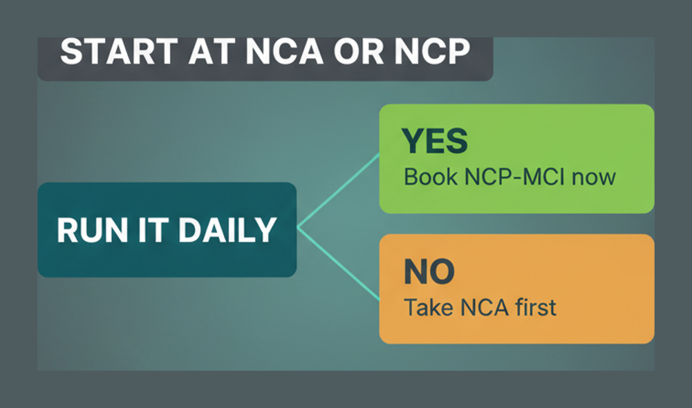 Decision chart asking whether you run Nutanix daily, branching to booking NCP-MCI now or taking NCA first