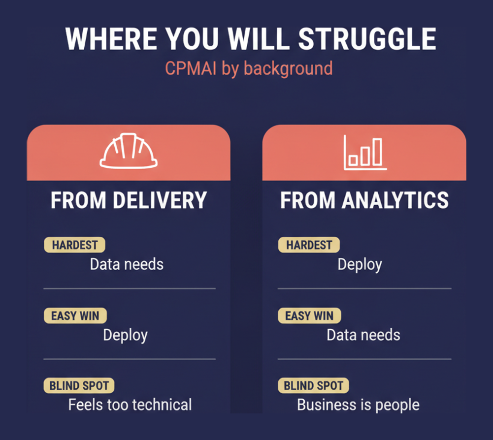 CPMAI preparation comparison showing which domains delivery and analytics candidates find hardest