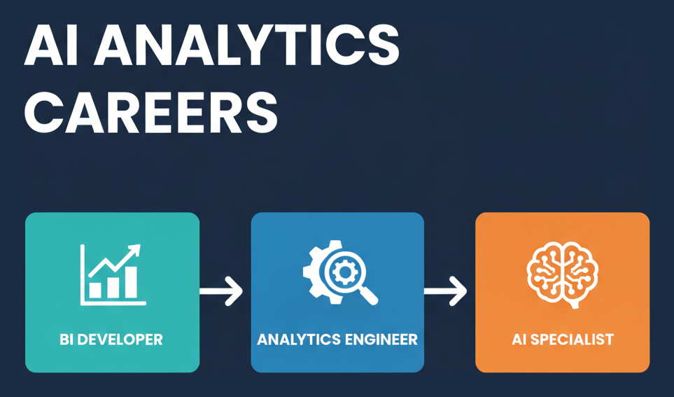 AI analytics careers: BI developer, analytics engineer, AI specialist