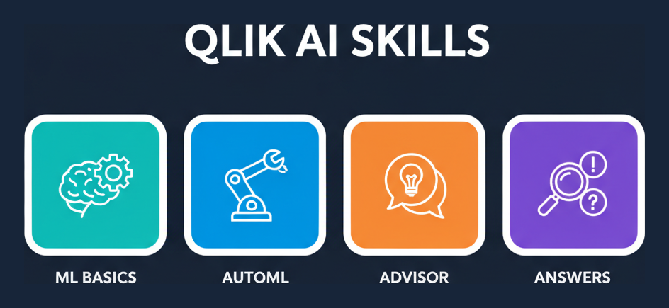 Qlik AI skills: ML basics, AutoML, advisor, answers
