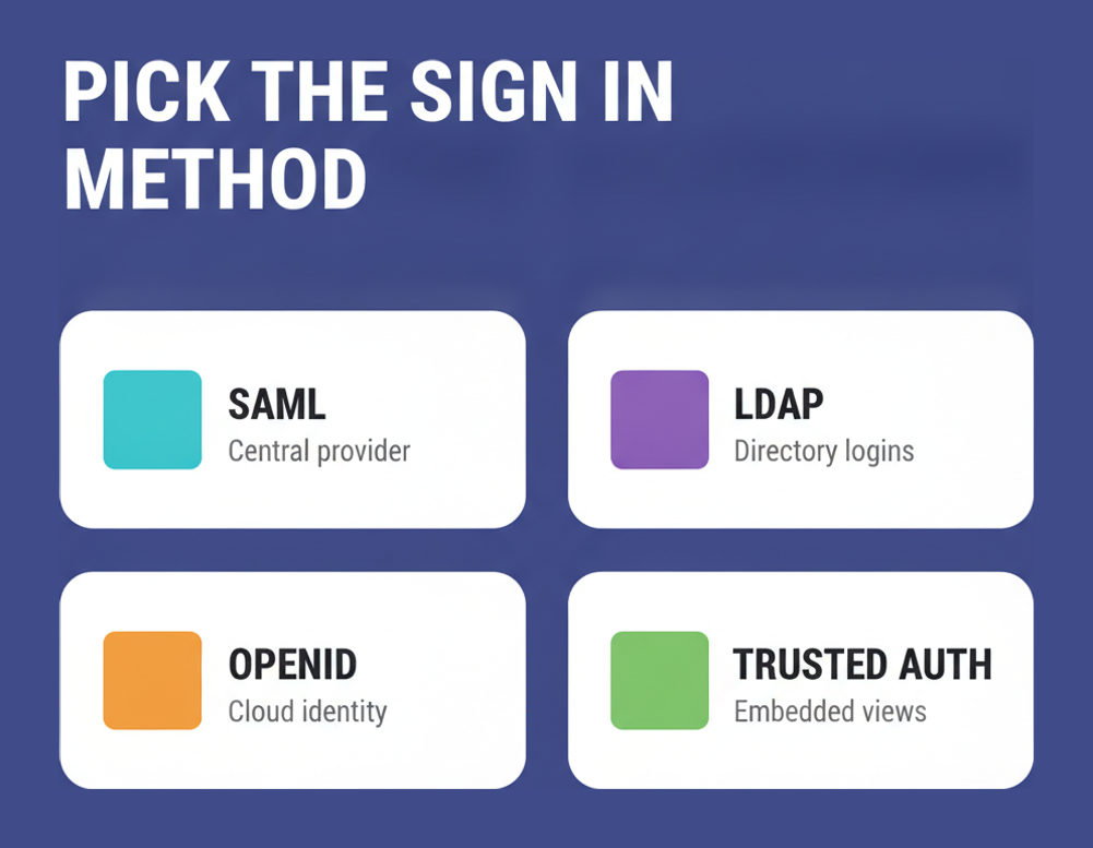 Four Tableau Server sign in methods: SAML, LDAP, OpenID and trusted authentication