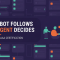 UiPath UiAAA agentic automation associate certification banner showing an AI agent, a robot and a human sharing one process