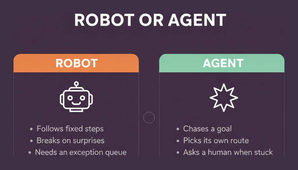 The UiAAA distinction between a UiPath robot following fixed steps and an agent chasing a goal