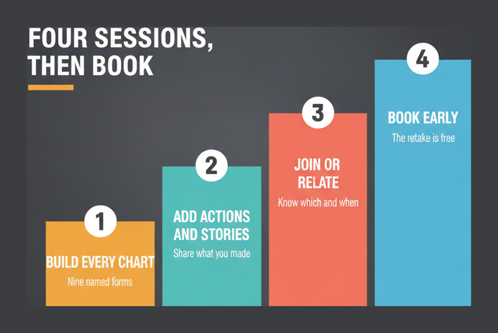 Ascending staircase of four Analytics-101 study sessions ending with booking the exam