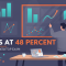 Salesforce Tableau Desktop Foundations Analytics-101 exam banner showing an analyst building bar, line and map visualisations on a dashboard wall