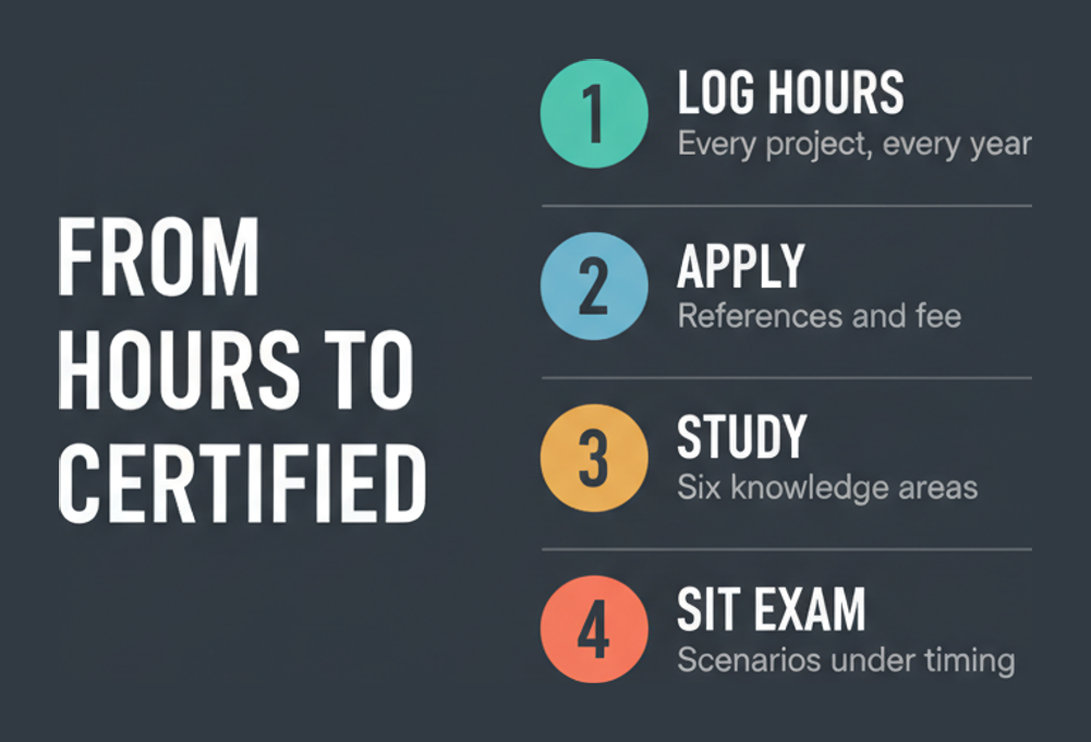 The four stage CBAP path from logging hours through application and study to sitting the exam