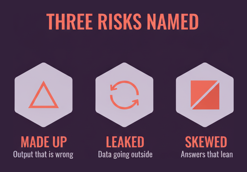 Three generative AI risks named in the CT-GenAI syllabus: hallucinated output, leaked data and skewed results