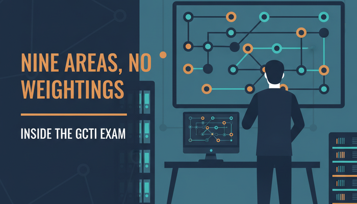 GIAC GCTI cyber threat intelligence exam banner showing an analyst linking domains and indicators on a large board