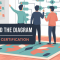 OCEB 2 certification banner showing a business process workshop with a BPMN wall and a strategy board