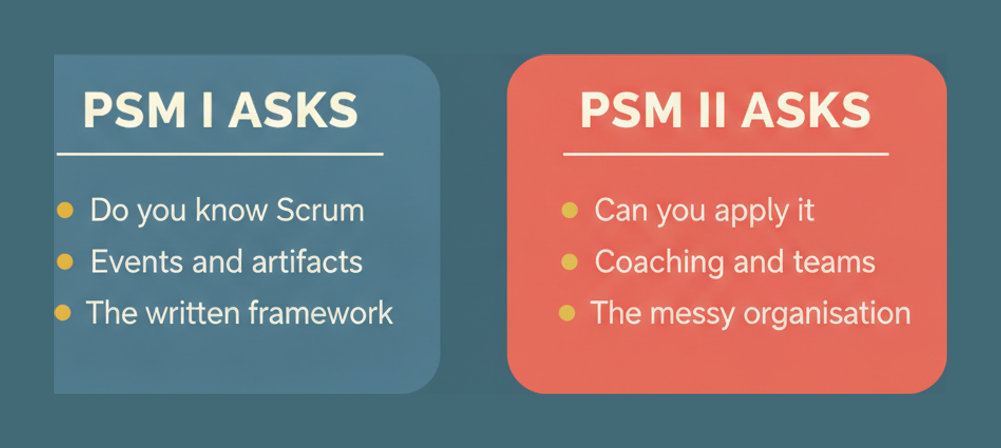 What PSM I asks compared with what PSM II asks, contrasting framework knowledge with coaching, teams and organisational application