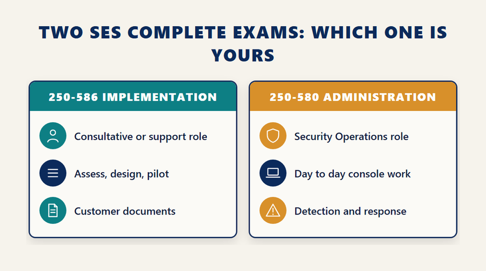 Comparison of Broadcom exam 250-586 SES Complete implementation, for a consultative or support role, with exam 250-580 administration, for a Security Operations role