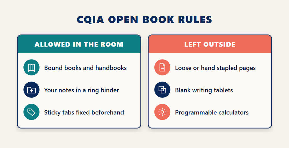 Two panel infographic of CQIA open book rules: bound books, ring binder notes and fixed tabs are allowed, loose pages, blank tablets and programmable calculators are not