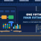 Oracle AI Database Administration Professional 1Z0-183 banner showing a database operations room with an administrator at two monitors and a headline reading one fifth AI, four fifths DBA